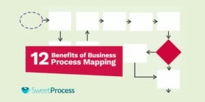 The Ultimate Guide To Business Process Mapping Updated For