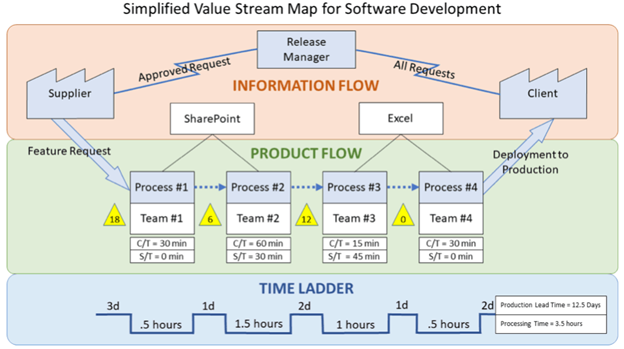 What Is Value Stream Mapping And How To Implement It In Your Business SweetProcess