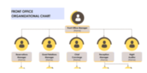 Organizational Chart Templates Word Excel Powerpoint Pdf Google Docs Sweetprocess