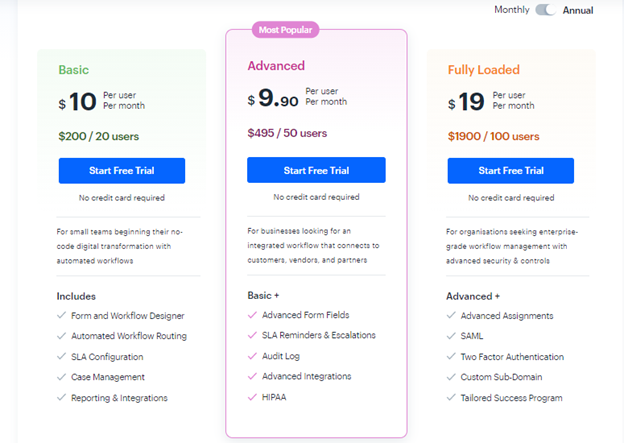 kissflow pricing - SweetProcess