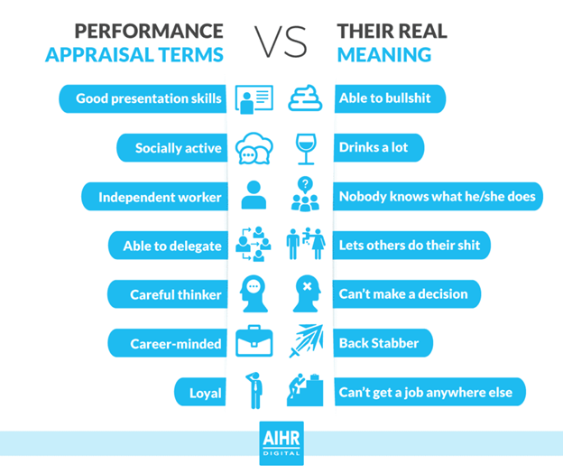 Performance Management Sweetprocess