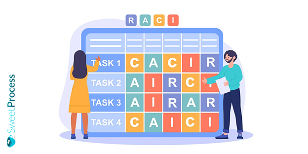 Raci Chart Sweetprocess