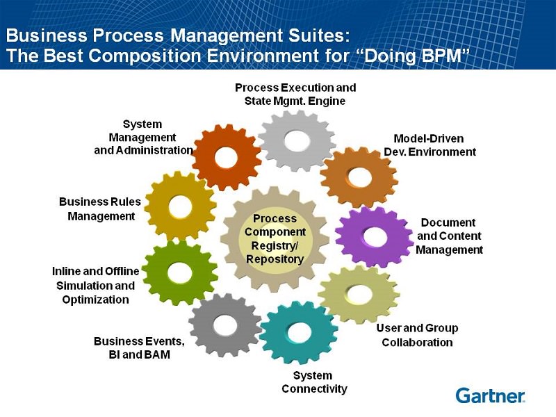 How To Choose The Best Business Process Management Software For Your 