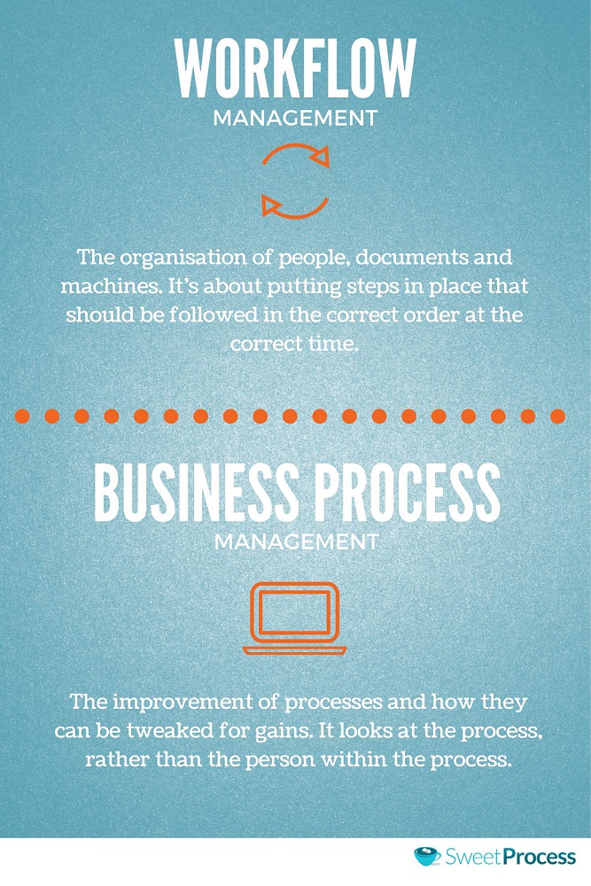 What is Workflow Analysis?  Steps to Fix Holes in Business Processes