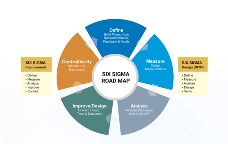 How To Transform Your Organization With Business Process Improvement Sweetprocess