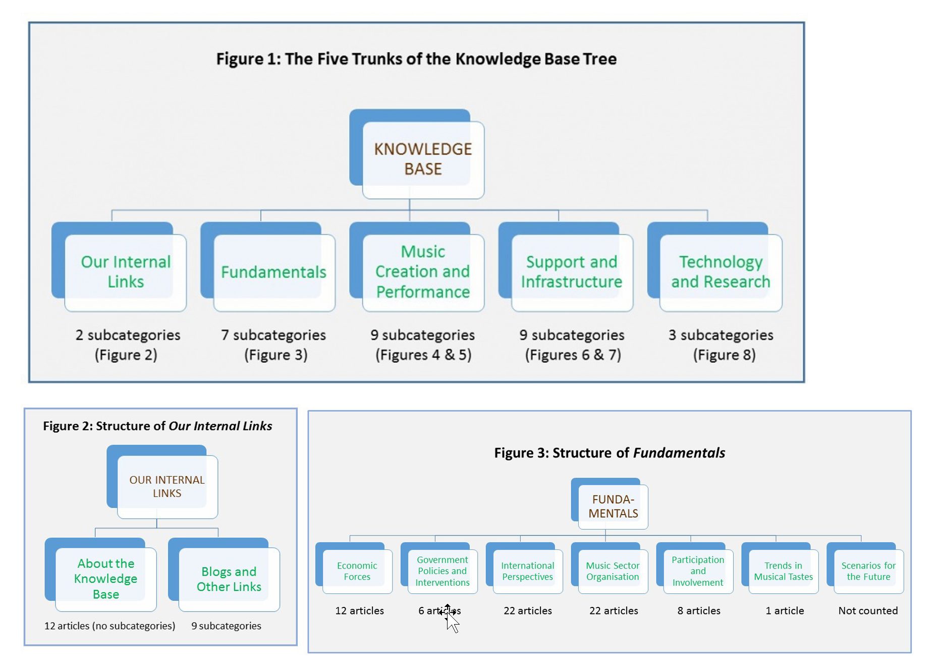 What Is A Knowledge Base And Why Do I Need One Bank2home