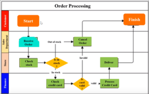 The Ultimate Guide to Business Process Mapping – Updated For 2023!