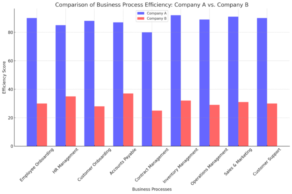 business-process-automation-39