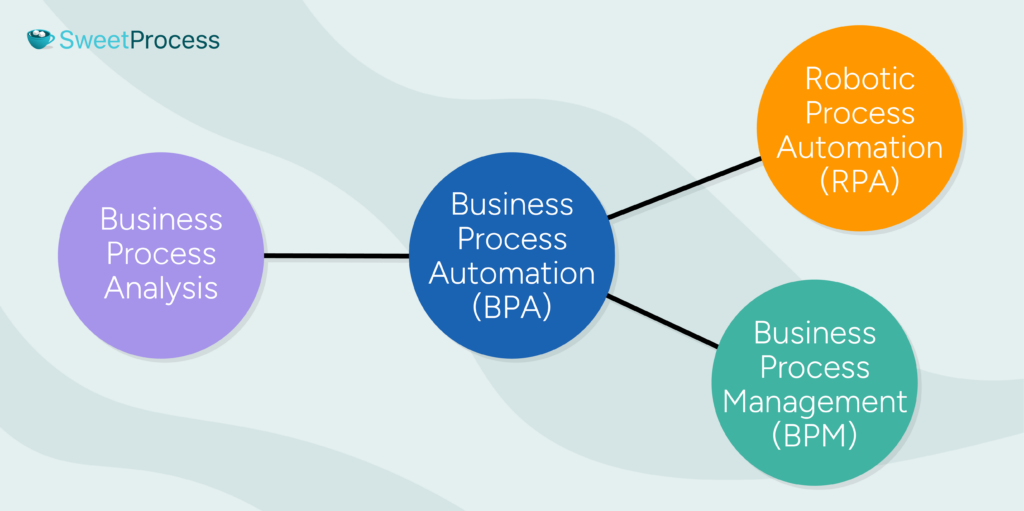 business-process-automation-40