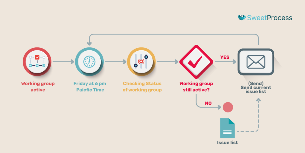 Business Process Modeling 3