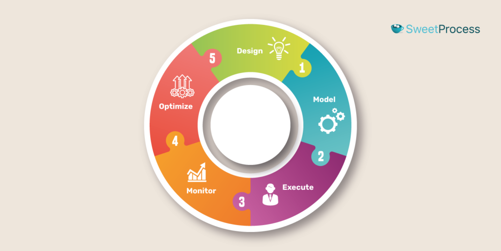 Business Process Modeling 4