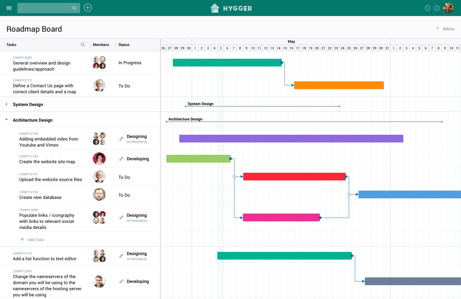 workflow-software-16-hygger - SweetProcess