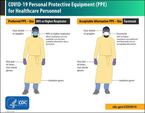 Coronavirus-policies-and-procedures-for-healthcare-workers-7 - SweetProcess