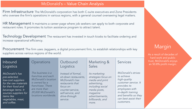 Advantages And Disadvantages Of Value Chain Analysis Pdf 