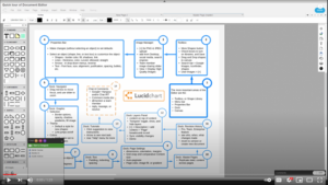 Top 10 Organizational Chart Software Programs - SweetProcess