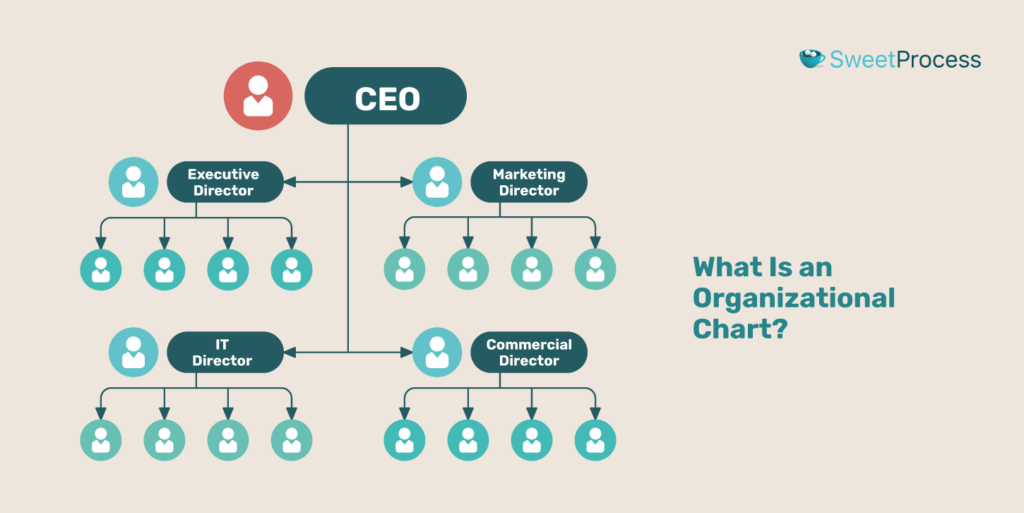 organizational-chart-template-2