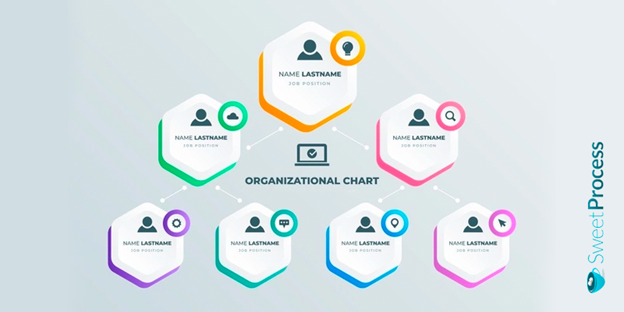 organizational chart template powerpoint free download