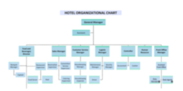 hotel organizational flow chart