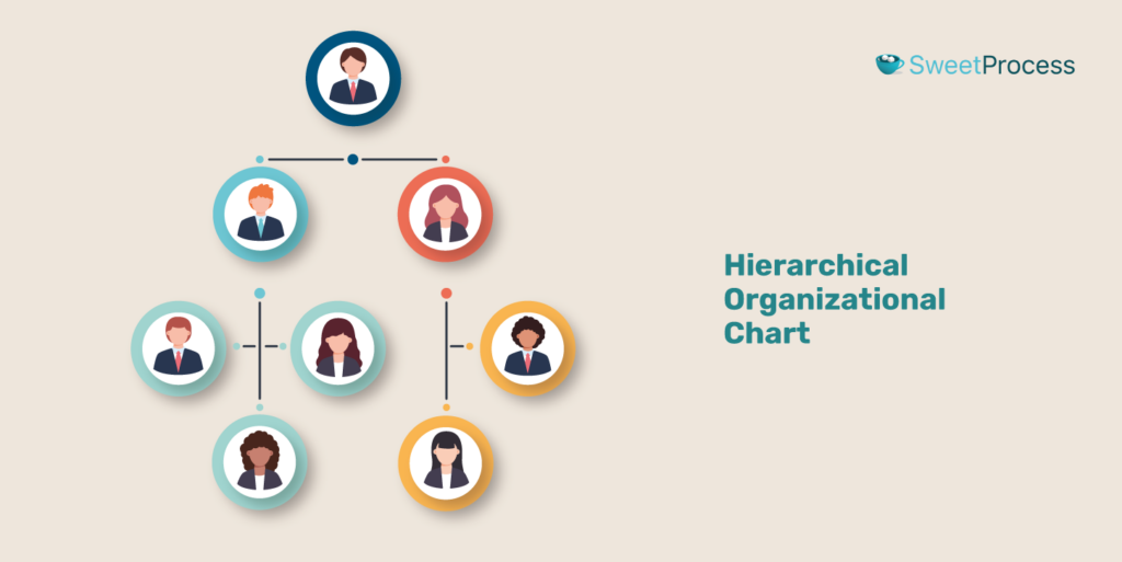 organizational-chart-template-43