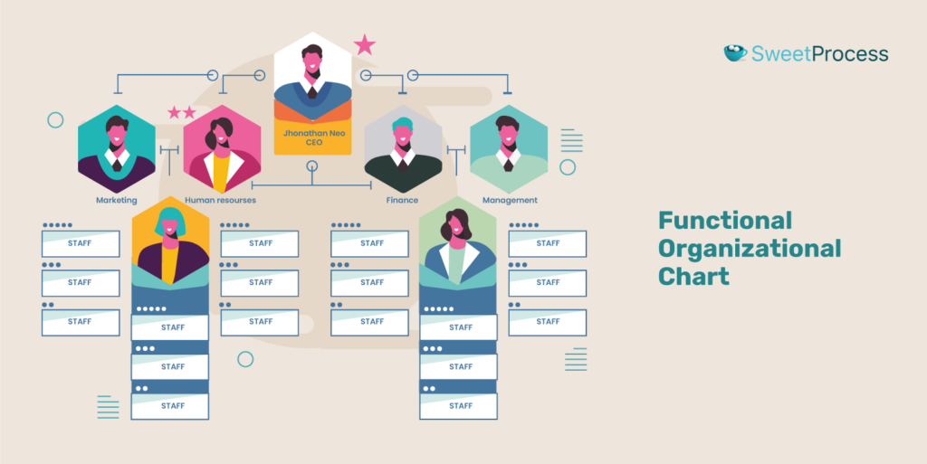 organizational-chart-template-45