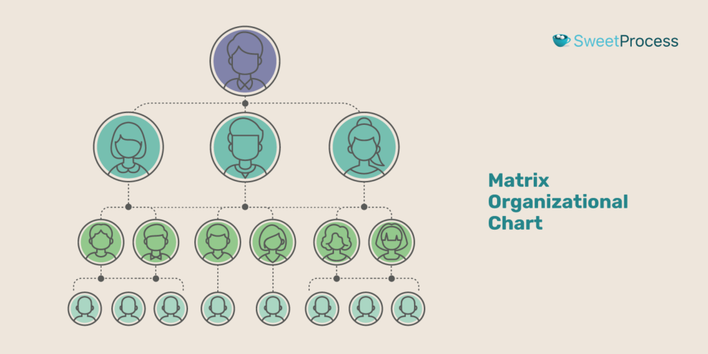 organizational-chart-template-48