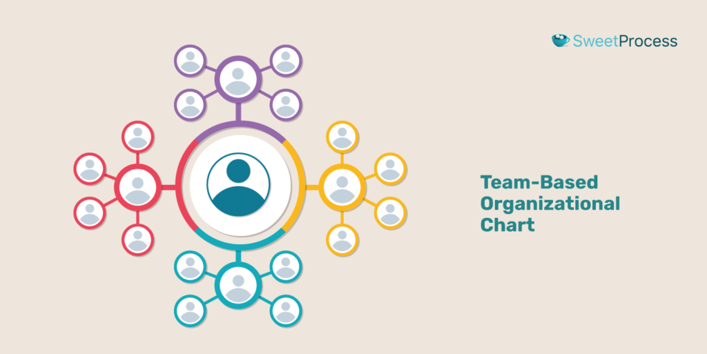 organizational-chart-template-49