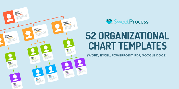 organizational chart template SweetProcess