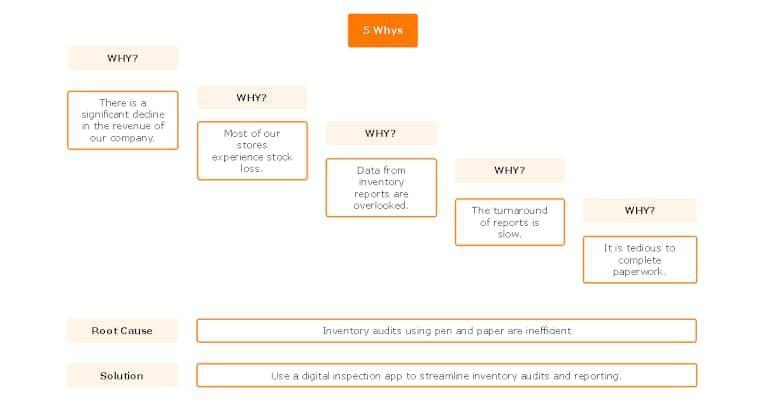 root_cause_analysis_template