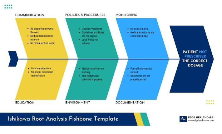 root_cause_analysis_template