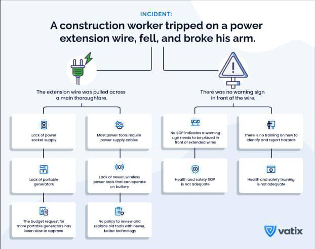 root_cause_analysis_template