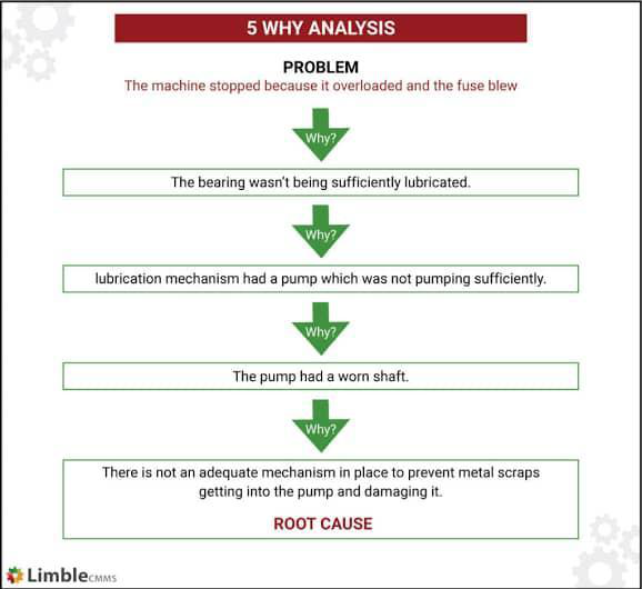 root_cause_analysis_template