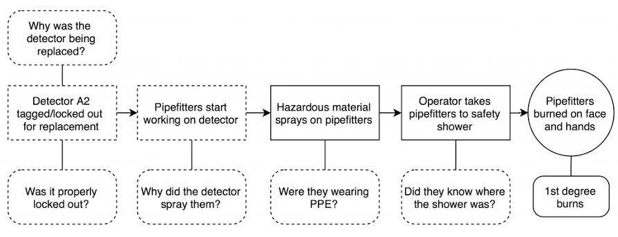 root_cause_analysis_template