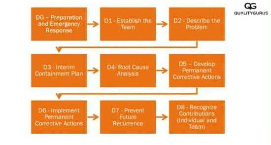 root_cause_analysis_template