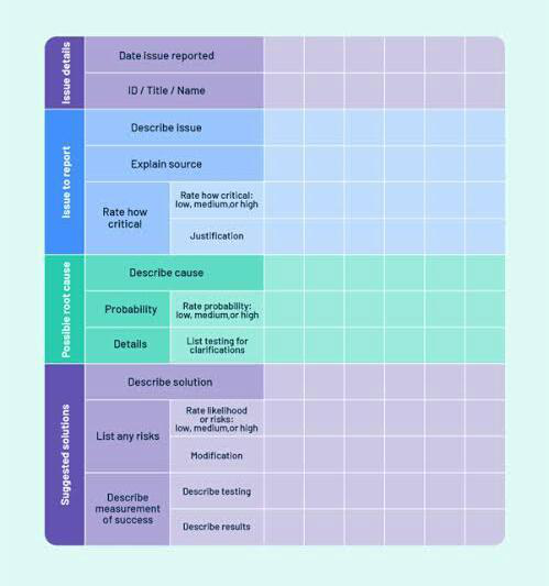 root_cause_analysis_template