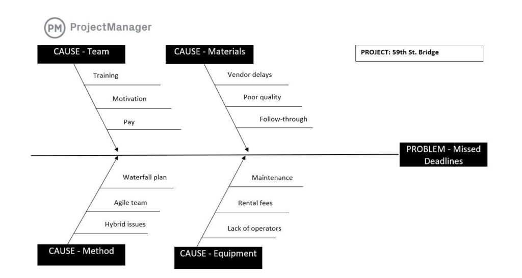 root_cause_analysis_template