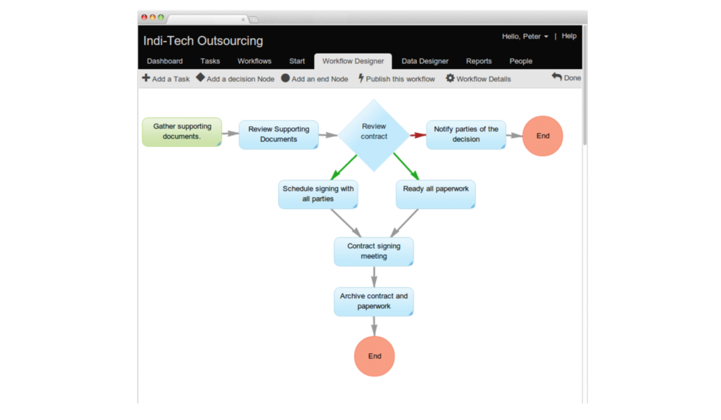 9 Best Process Street Alternatives & Competitors 31