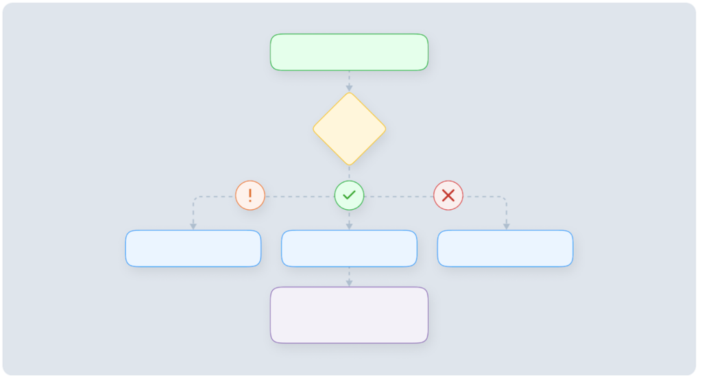 swimlane-diagram-15