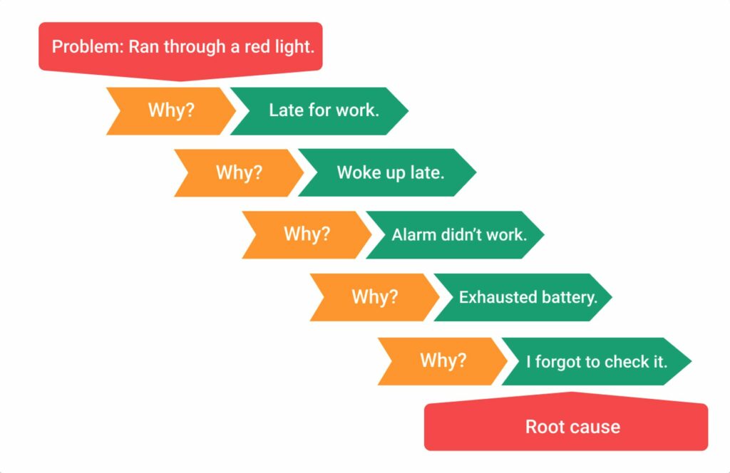 root-cause-analysis-33