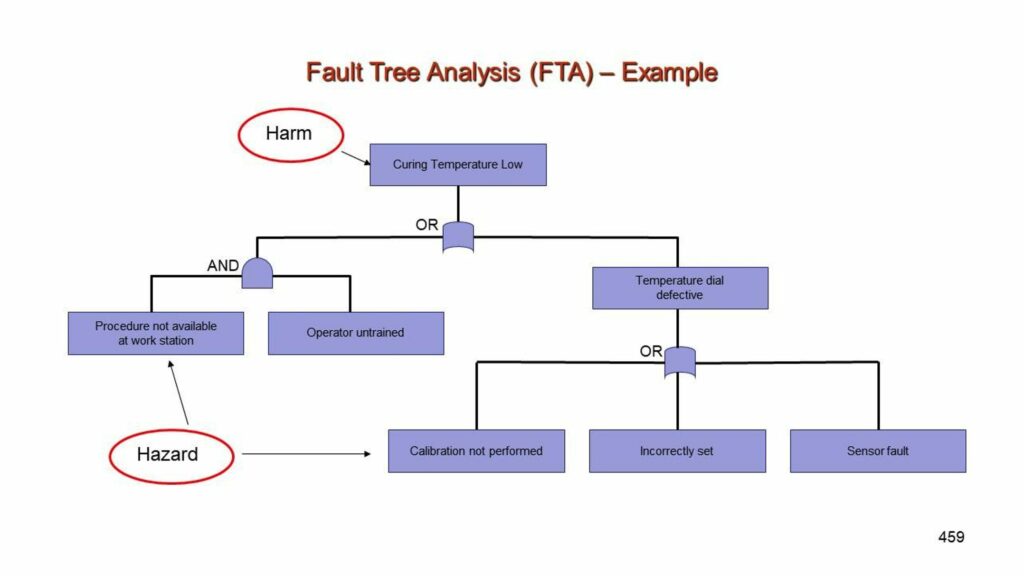 root-cause-analysis-35