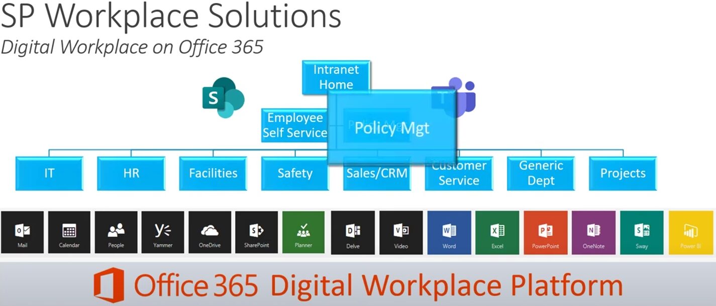 ConvergePoint vs. SweetProcess: Choose the Best Policy Making Solution ...