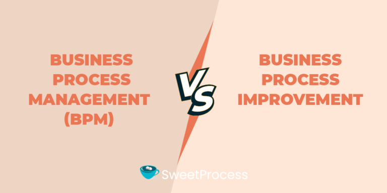 What Is Business Process Management? (+Types And Examples)