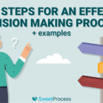 9 Key Steps for an Effective Decision Making Process [+Examples]