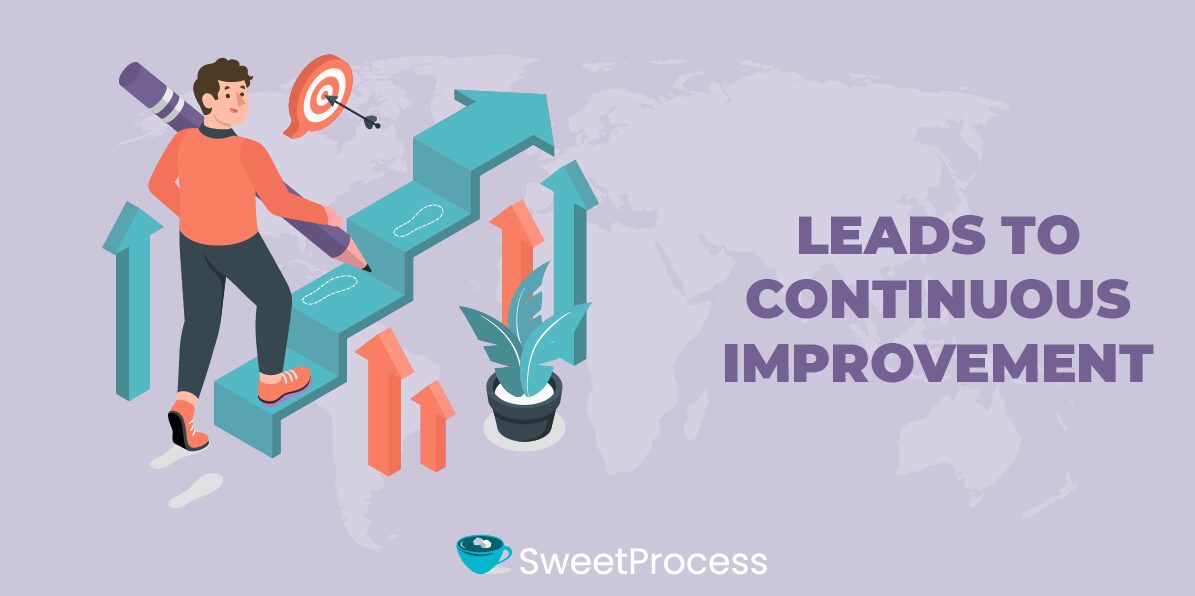 Leads to continuous improvement