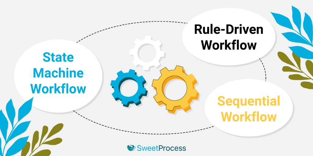 Workflow Automation 26