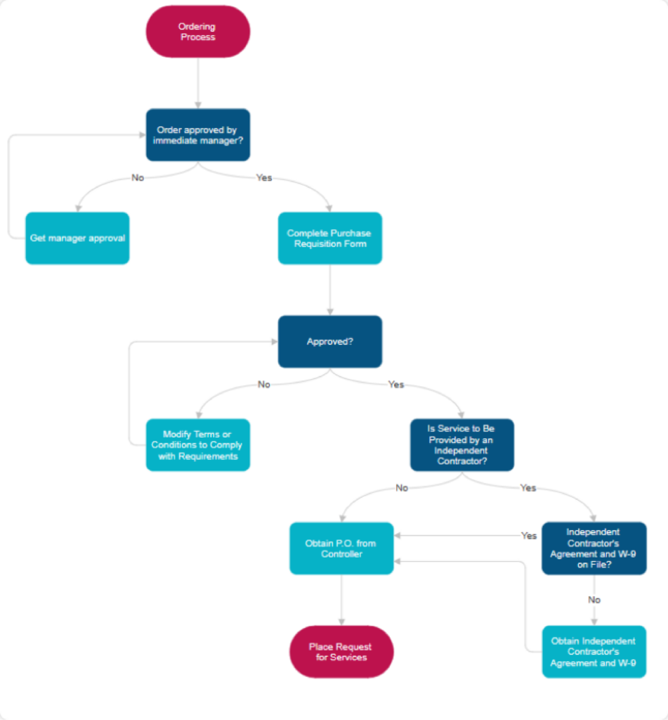 Workflow Automation 5