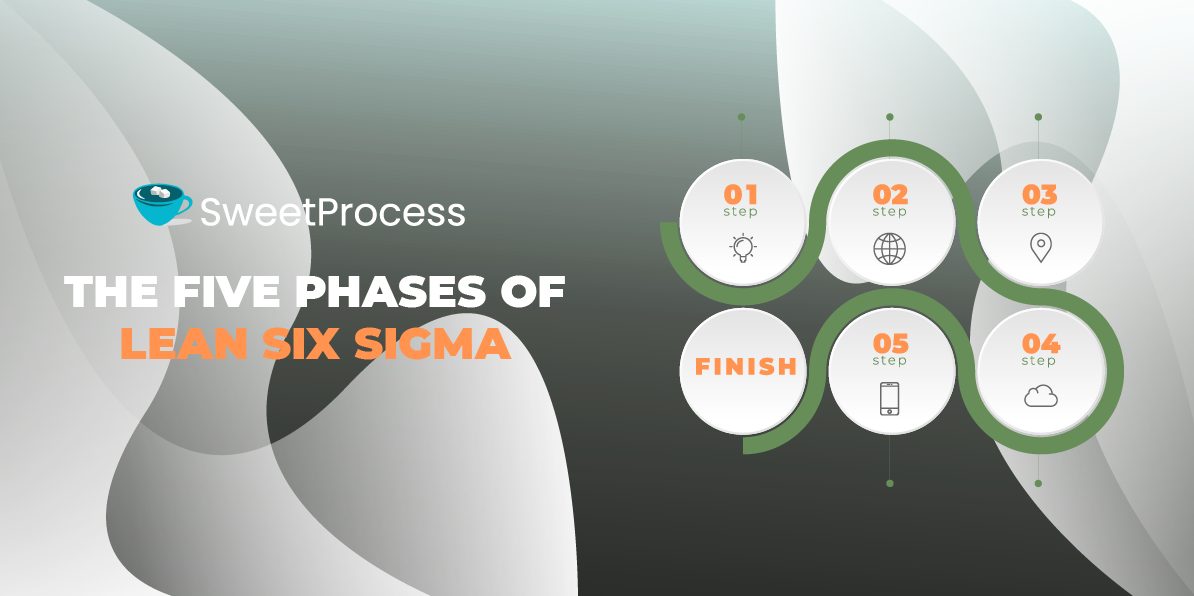 The Five Phases of Lean Six Sigma