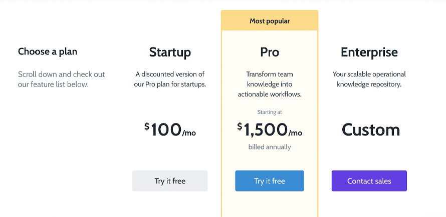 Process Street Pricing