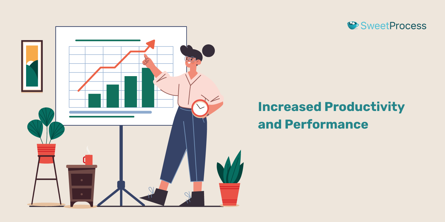 6. Increased Productivity and Performance