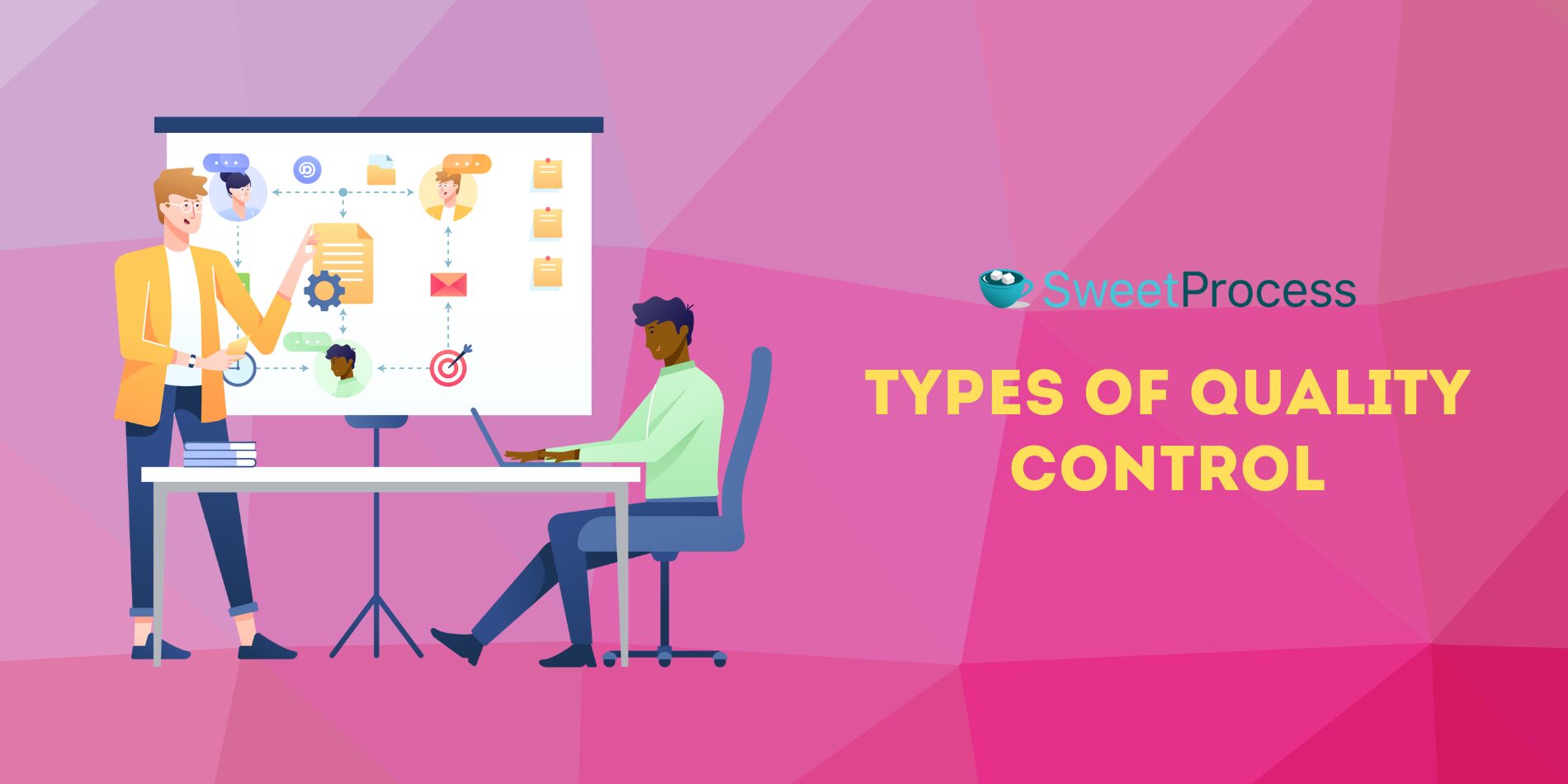 Types of Quality Control