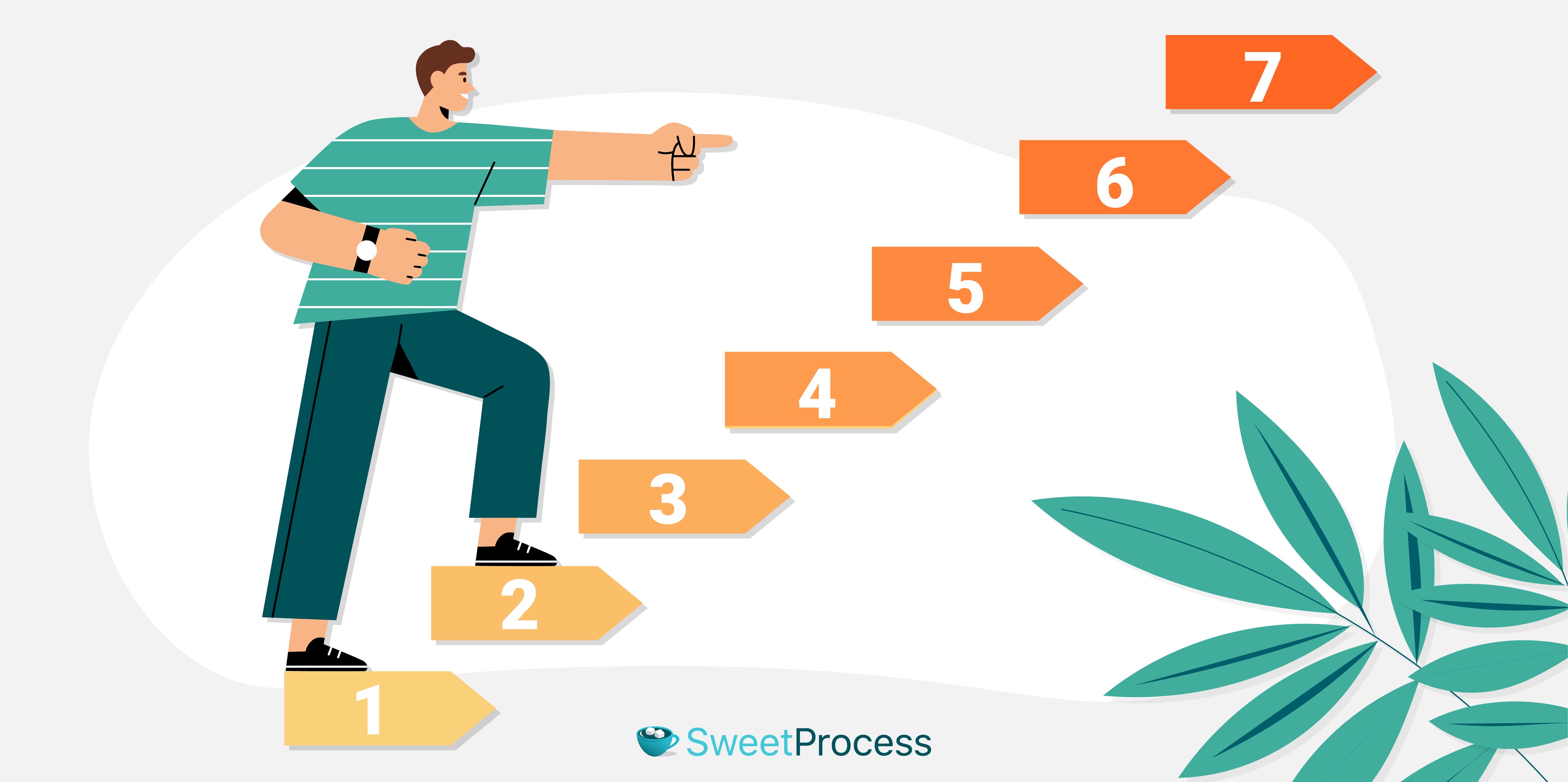 How to Create a RACI Chart in 7 Simple Steps